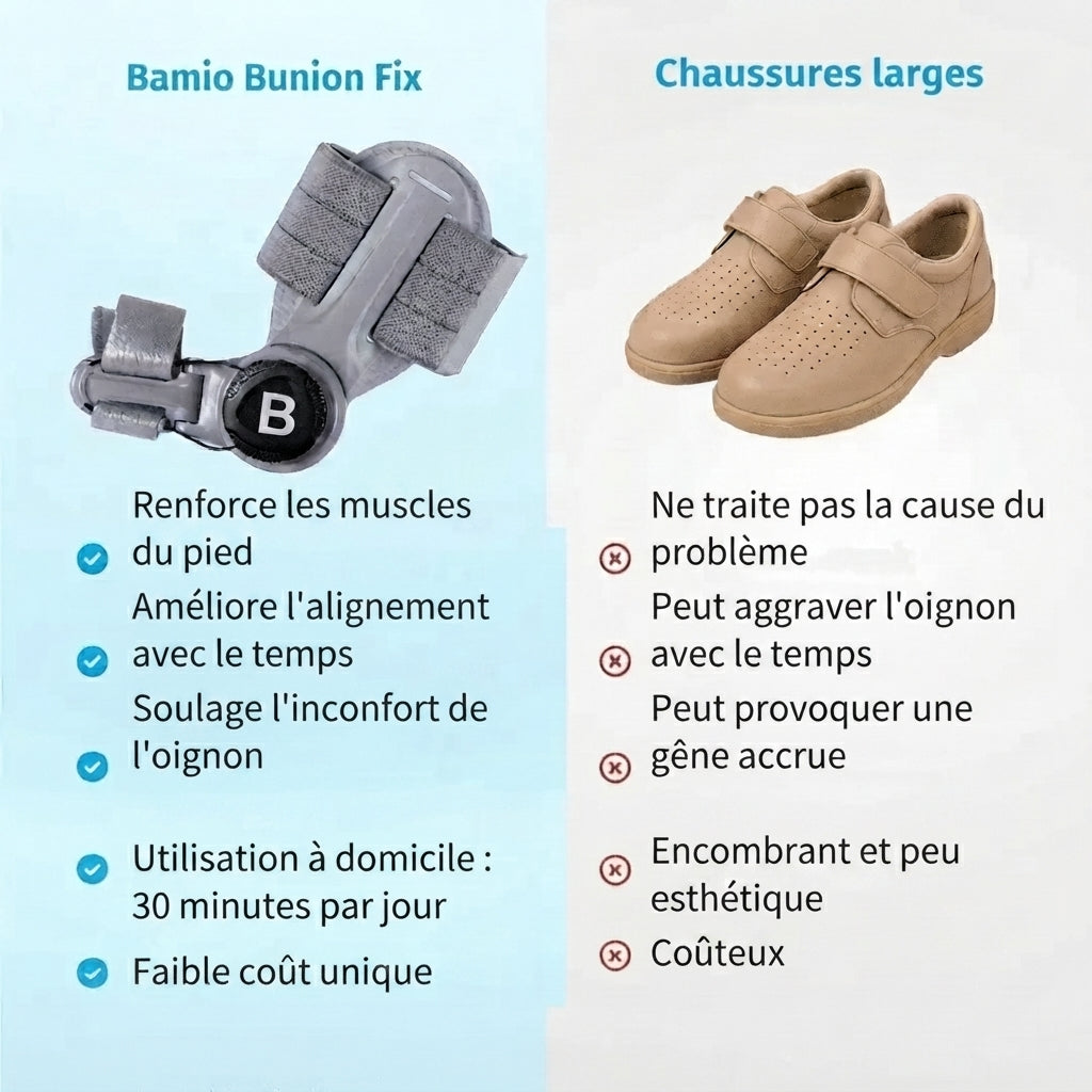 Bamlo® Correcteur d'oignon | Correcteur orthopédique pour oignon (oignon du gros orteil)