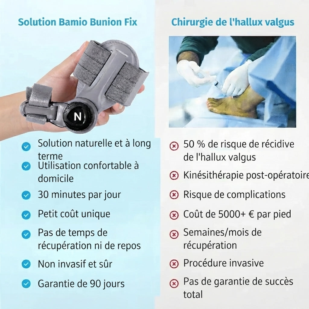 Bamlo® Correcteur d'oignon | Correcteur orthopédique pour oignon (oignon du gros orteil)