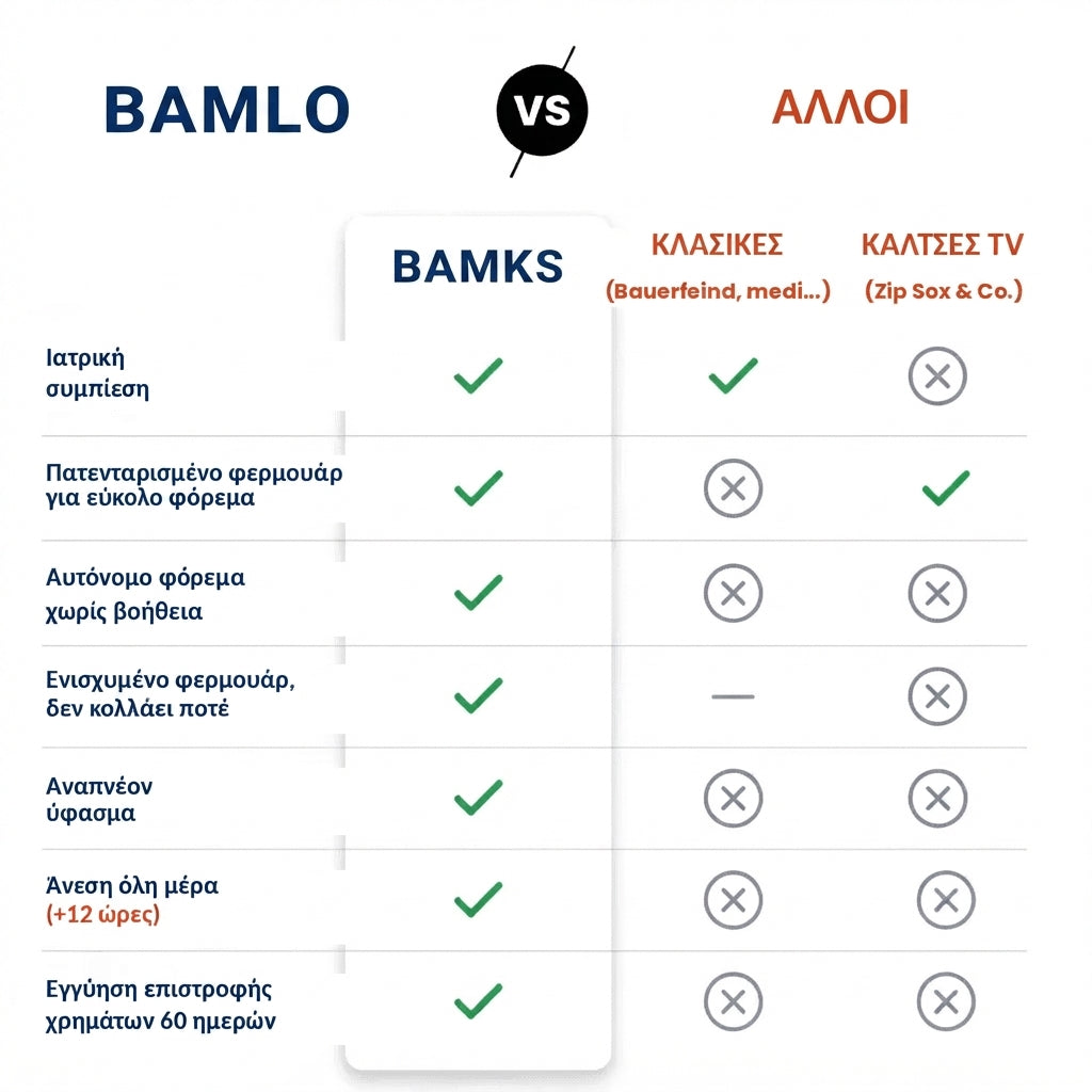 Bamlo® | Κάλτσες συμπίεσης με φερμουάρ